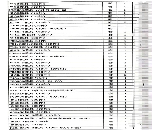 不銹鋼厚管規(guī)格表
