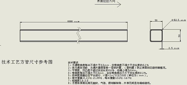 醫療機器配件要求